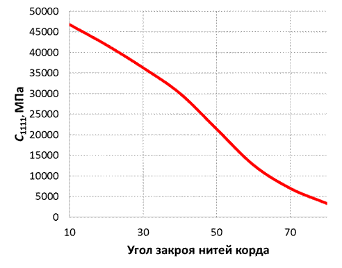 Название: График